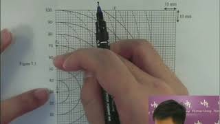 Herman Yeung - HKDSE Physics - PP 2015/IB/Q7 (題型︰C16) (Wave Motion 波動)