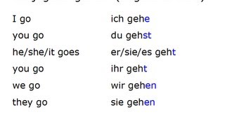 #29 Learn German: How to conjugate regular verbs (such as "gehen")