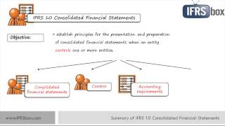 IFRS 10 Consolidated Financial Statements - summary