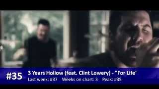Billboard Mainstream Rock - Week of 1/31/2015