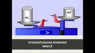 Относительная атомная масса