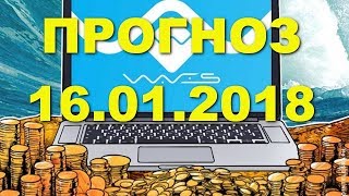 WAVES/USD — Волны прогноз цены / график цены на 16.01.2018 / 16 января 2018 года