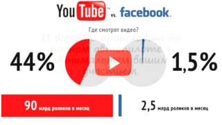 Надежный заработок на YouTube без привлечения и продаж