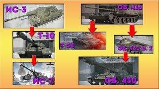 [MERCY] aloygol - Марафон советов до патча: Т-10, ИС-7, Об. 416, Т-54, Об. 430 в. 2, Об. 430
