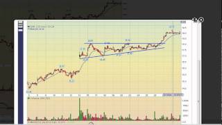 How To Properly Trade A Breakout
