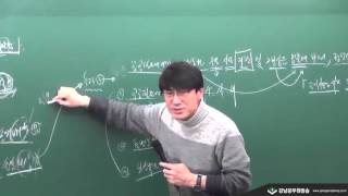 [강공방]9급공무원 행정법 - 행정법 54강 행정상 손실보상1 [박정호]