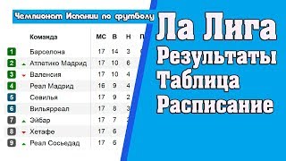 Ла лига (Примера). Результаты 30 тур. Турнирная таблица и расписание