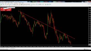 Conta Demo Forex e Aprendendo a usar o Metatrader