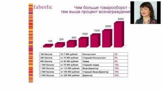 Маркетинг план Фаберлик как инструмент развития бизнеса