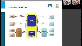 26/10/2017 - SIOPE+  il servizio OPI gratuito