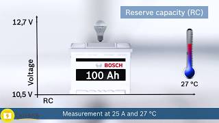 Bosch S5 Promo