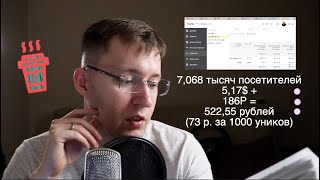 Сколько мне приносят сайты с 1000 посетителей на контекстной рекламе.