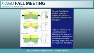 T34C. The Geodynamics of Plate Tectonics II - 2012 AGU Fall Meeting