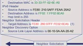 Spirent IPv6 Neighbor Discovery (ND)