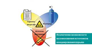 Вебинар: Теория обеспечения взрывозащиты опасных производственных процессов