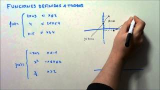 FUNCIONES DEFINIDAS A TROZOS. HD