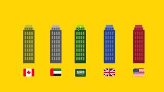 الشركات القابضة - Holding companies - موشن جرافيك - motion graphic