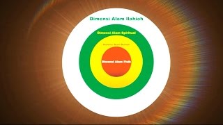 Formulasi Ilmu Bioenergi | Manfaat Bioenergi Part 1