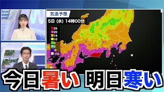 東京など30℃に迫る暑さ 明日から気温急降下で肌寒く
