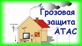 Громоотвод своими руками, бюджетный вариант