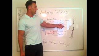 Leaner Living: How Berberine works for Diabetes - Part 1