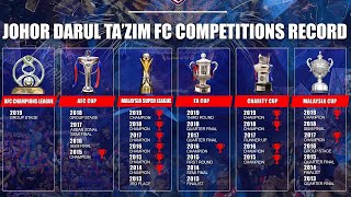 JDT - Kehebatan Yang Sukar Ditandingi 2020