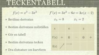 Hur man gör en teckentabell