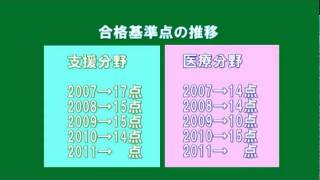 第17回介護支援専門員試験　2014ケアマネ試験合格ライン　合格基準点