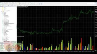 Скачать индикатор VSA для MT4, Анализ метод торговли VSA (Volume spread analysis)