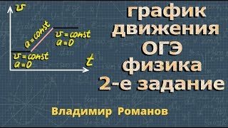 ДВИЖЕНИЕ ТЕЛА огэ по физике 2 задание 9 класс Камзеева ФИПИ