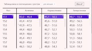 Соотношение роста и веса
