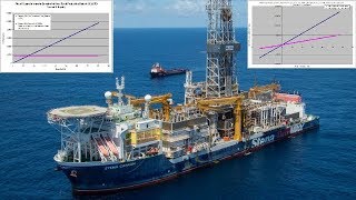 S7.E9 | Did Guyana make a Bad Deal with ExxonMobil?