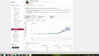 Зачем нужна партнерка, или как раскрутить свой канал законно на Youtube