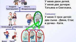 OILA 2-mashq. СЕМЬЯ 2-упражнения. Рус тилини осон урганиш