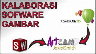 Kalaborasi Sofware Gambar
