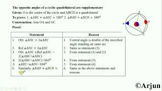 Opposite angles of cyclic quadrilateral are supplementary.