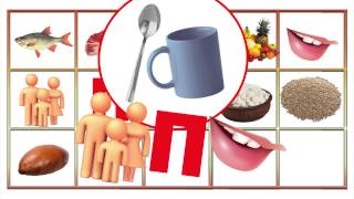 Живые мнемотаблицы. Стихотворение "Продукты". Наше всё!