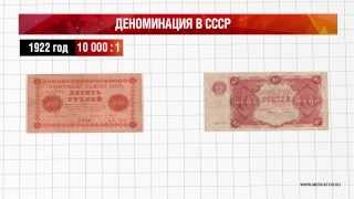 Деноминация в России 1998 года