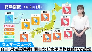 8日(月)乾燥指数 関東など太平洋側は晴れて乾燥