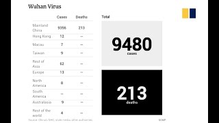 LIVE: China coronavirus infections and death toll