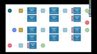 Integrated Application and Database Releases with RapidDeploy and DBmaestro (Part 1)