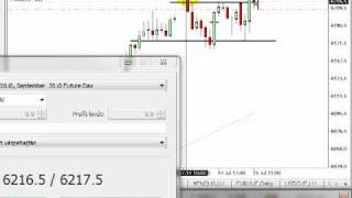 Dax daytrade első rész