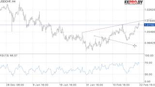 USD/CHF прогноз Доллар Франк на 23 февраля 2017