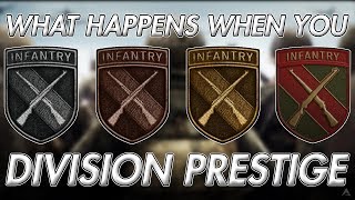 WHAT HAPPENS WHEN YOU MAX PRESTIGE DIVISIONS! SECRET DIVISION WEAPONS! (WW2 Division Prestige)