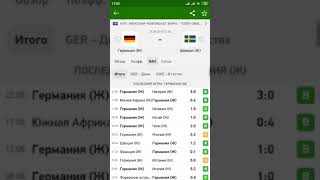 Прогноз на матч Германия - Швеция