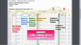 Билеты Киев Тиват