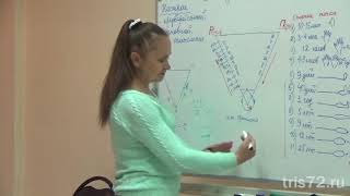 Татьяна Кукарская - Концентрация внимания. Упражнение “Веер”