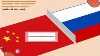 ПОРТ АРТУР. ЧАСТЬ 1. Kirill Elizarov PORT ARTHUR PROJECT