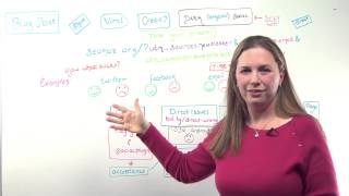 Why Google Analytics Tagging Matters - Whiteboard Friday