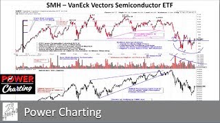 Crude Oil & Oil Stocks, Semiconductor Update - 11.30.2018